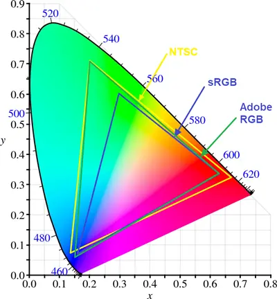 Adobe RGB 지원 색상 영역