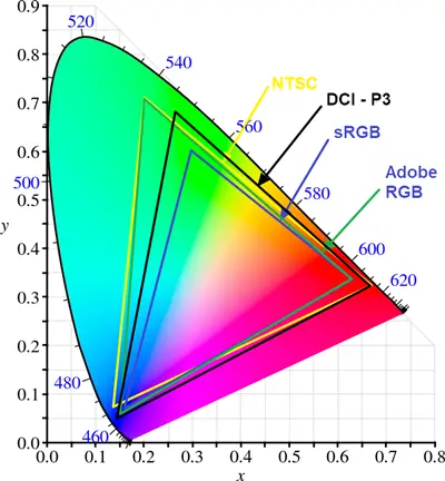 DCI-P3 지원 색상 영역